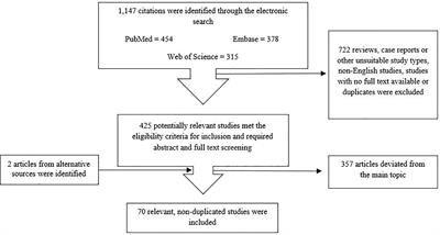 Nesfatin-1 Receptor: Distribution, Signaling and Increasing Evidence for a G Protein-Coupled Receptor – A Systematic Review